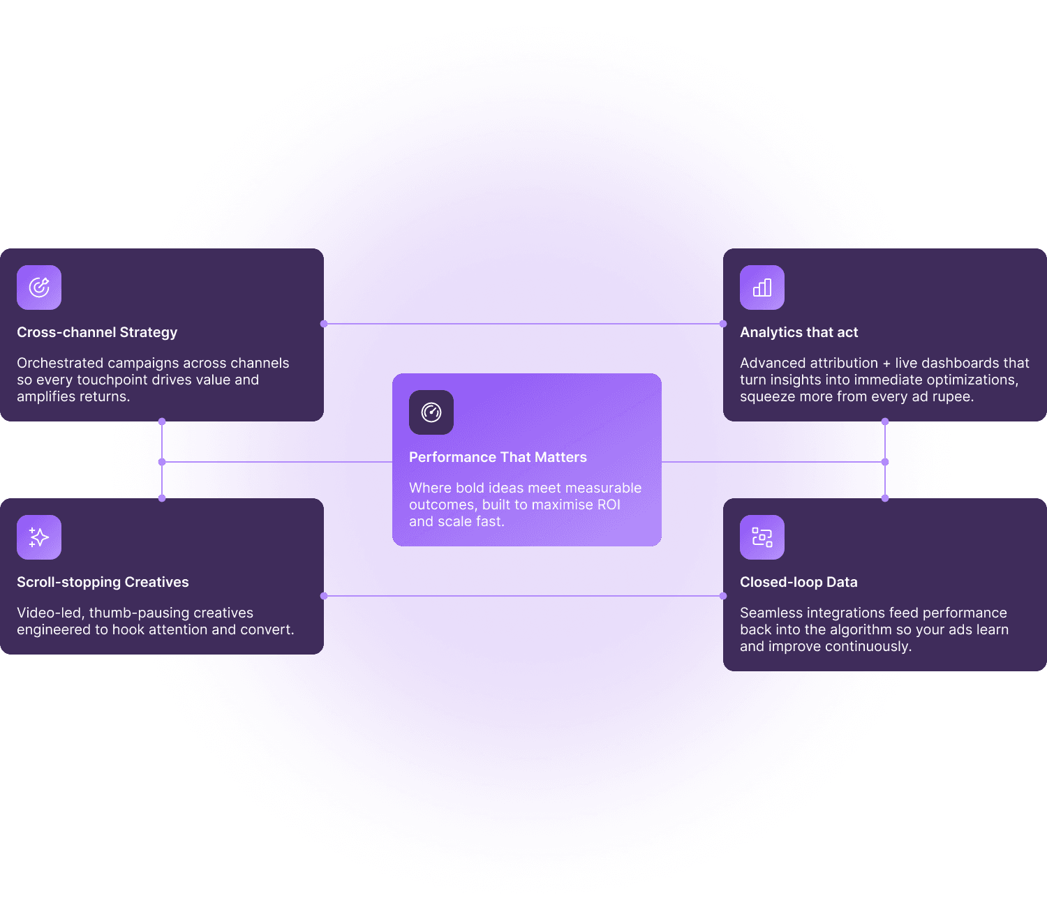 Performance Pro Hero